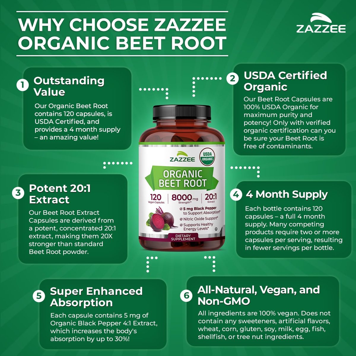 Zazzee Bio Rote Bete 20:1 Extrakt, 120 vegane Kapseln, 4-Monats-Vorrat, Stickoxid-Unterstützung, mit Schwarzem Pfeffer Extrakt, USDA Bio, Koscher, Non-GMO, Hergestellt in den USA