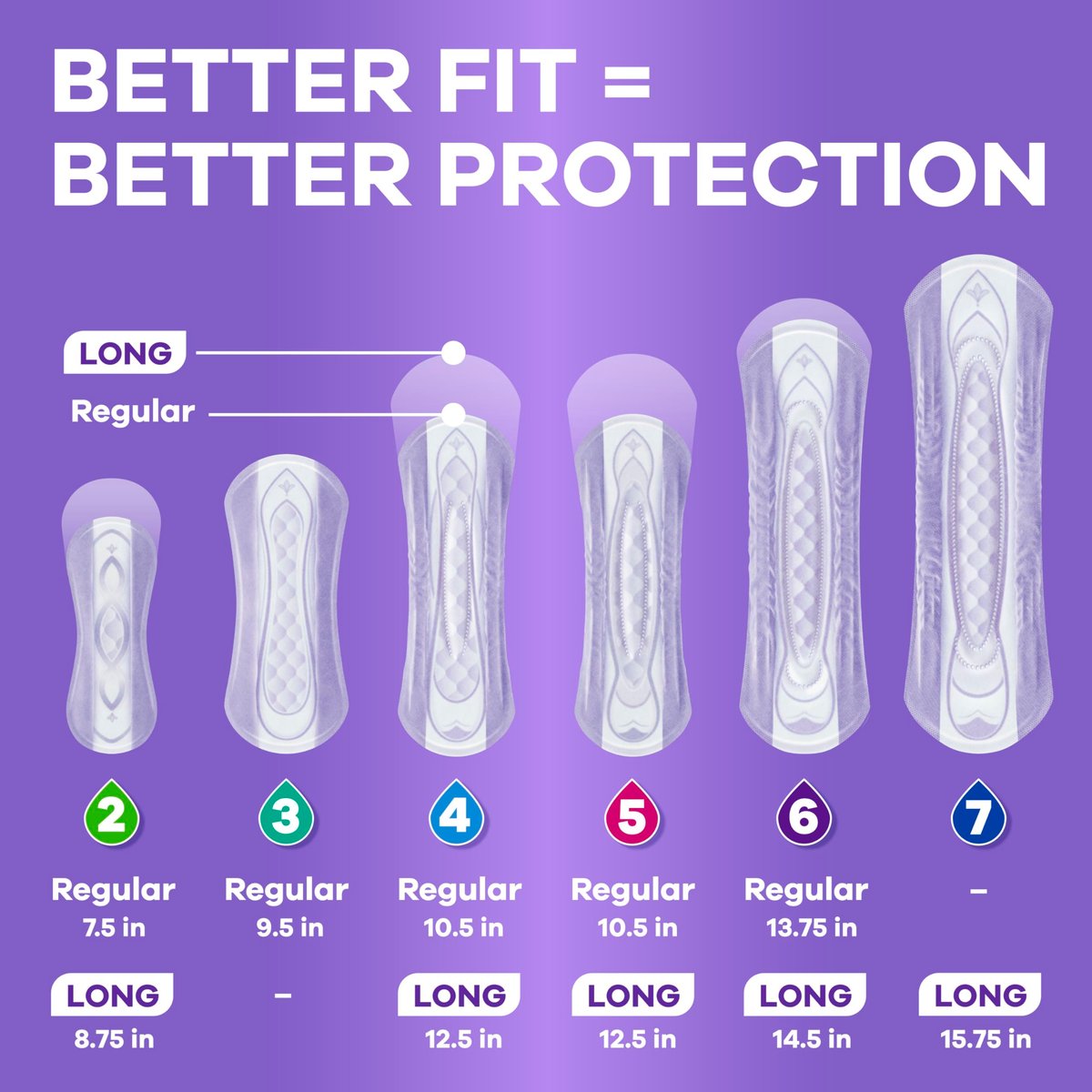 Always Discreet Inkontinenz-Einlagen für Frauen, Trockener, 3 Tropfen Reguläre Länge, Leichte Saugfähigkeit, Blasenkontrolle, Blasenschwäche & Wochenbett-Einlagen, 90 Stück