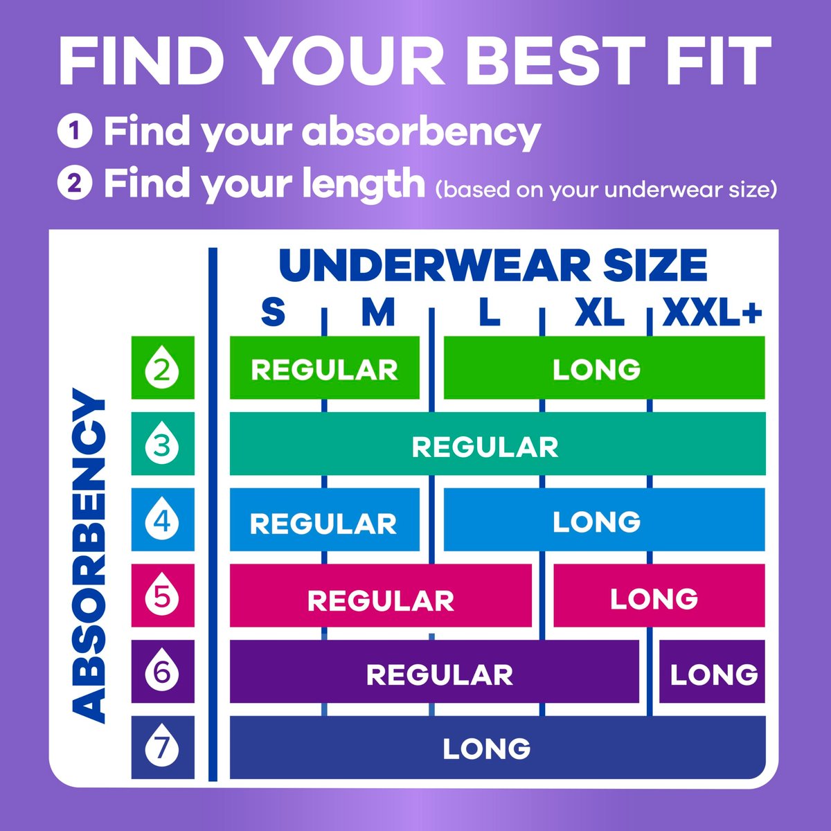 Always Discreet Inkontinenz-Einlagen für Frauen, Trockener, 3 Tropfen Reguläre Länge, Leichte Saugfähigkeit, Blasenkontrolle, Blasenschwäche & Wochenbett-Einlagen, 90 Stück