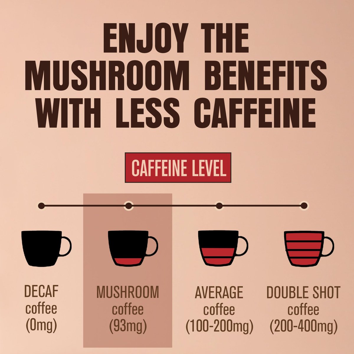 ShroomDNA Bio Pilz Kaffee Mix mit Chaga & Löwenmähne | Sofortiger Fokus + Klarheit für den ganzen Tag | Bio + Vegan + Glutenfrei | Ohne Zuckerzusatz | 20 Sticks
