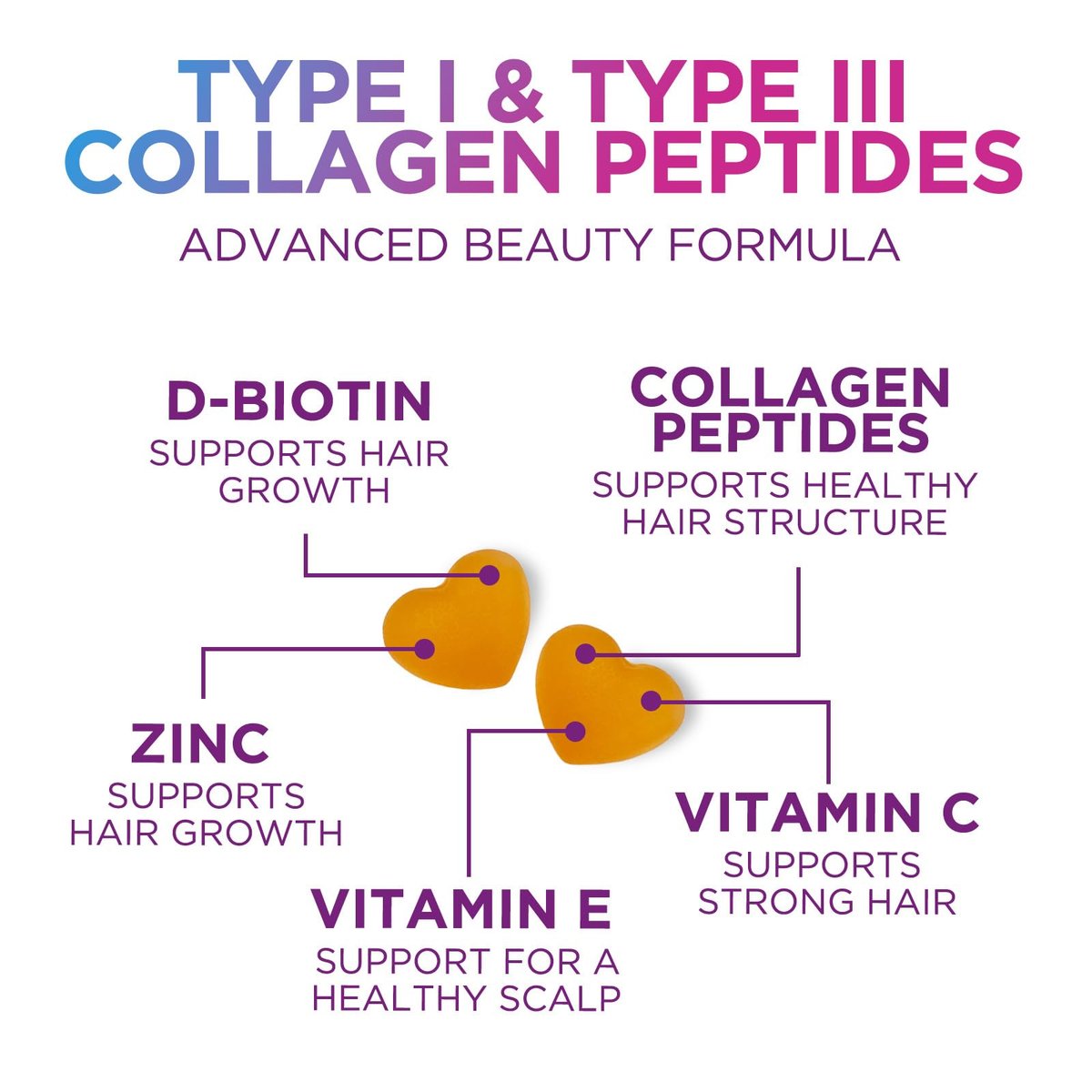 Kollagen-Peptid-Gummibärchen mit 2500 mcg Biotin pro Portion – Nahrungsergänzung für Haarwachstum, Haut & Nägel – Hydrolysiertes Kollagen Typ I & III, Vitamin C für Immununterstützung, Orangengeschmack, 60 Gummibärchen