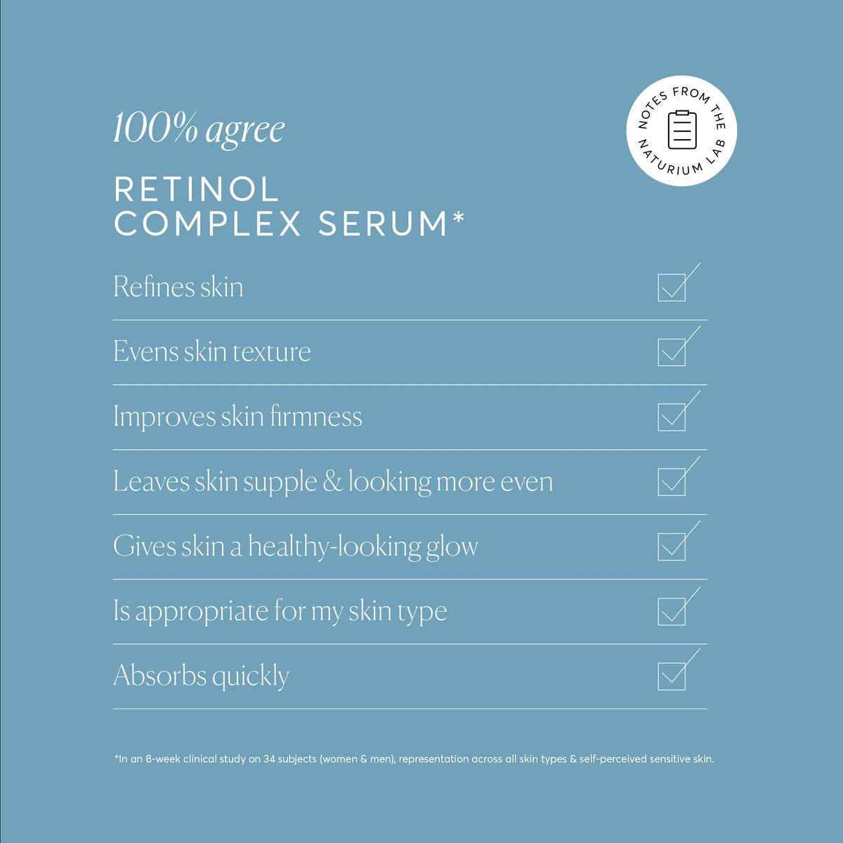 Naturium Retinol Complex Serum – Verfeinerndes & glättendes Gesichtsserum mit verkapselten Retinolen & Bakuchiol, 30 ml