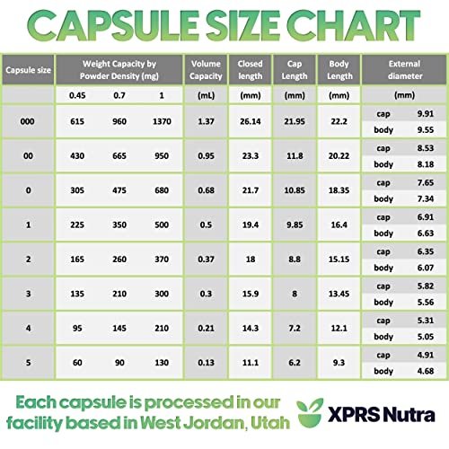 XPRS Nutra Größe 2 Leere Kapseln - 500 Stück Klare leere Gelatinekapseln - DIY Kapselbefüllung - Reine Rinder-Gelkapseln für selbstgemachte Nahrungsergänzungsmittel