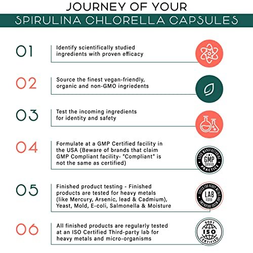 Teaveli Bio Spirulina und Chlorella Kapseln – 180 Chlorophyll Tabletten, Blaualgen Pulver Kapseln zur Unterstützung von Entgiftung, Mitochondrien & Energie – 3-fach höherer Gehalt an Spirulina/Chlorella Pulver pro Portion