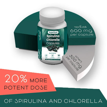 Teaveli Bio Spirulina und Chlorella Kapseln – 180 Chlorophyll Tabletten, Blaualgen Pulver Kapseln zur Unterstützung von Entgiftung, Mitochondrien & Energie – 3-fach höherer Gehalt an Spirulina/Chlorella Pulver pro Portion
