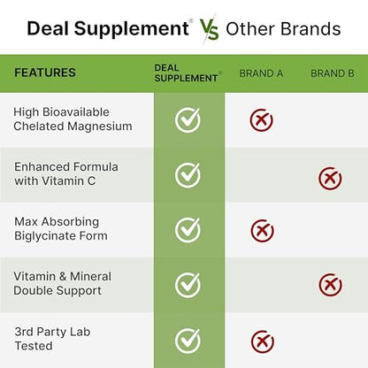 Magnesium Glycinat 500 mg pro Kapsel (1000 mg pro Portion) plus Vitamin C, 240 Kapseln – 100% cheliert für leichte Aufnahme – Essenzielles Mineralstoffpräparat