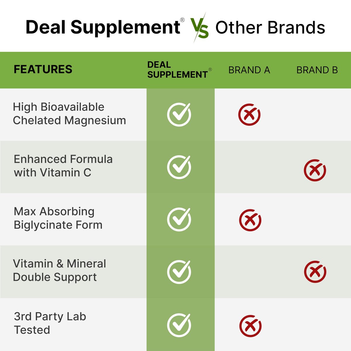 Magnesium Glycinat 500 mg pro Kapsel (1000 mg pro Portion) plus Vitamin C, 240 Kapseln – 100% cheliert für leichte Aufnahme – Essenzielles Mineralstoffpräparat