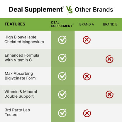 Magnesium Glycinat 500 mg pro Kapsel (1000 mg pro Portion) plus Vitamin C, 240 Kapseln – 100% cheliert für leichte Aufnahme – Essenzielles Mineralstoffpräparat