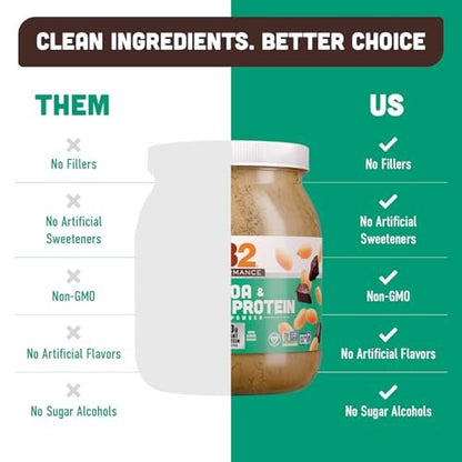 PB2 Performance Erdnuss mit holländischem Kakao – Veganes Proteinpulver mit 20g Protein, kein Zuckerzusatz, präbiotische Ballaststoffe, laktosefrei, zertifiziert vegan, ohne Gentechnik, glutenfrei (2lb)
