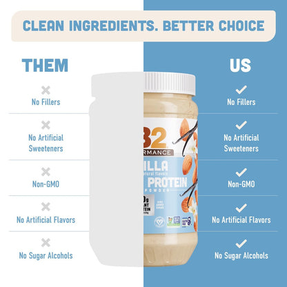 PB2 Performance Mandel-Pflanzenproteinpulver mit Madagaskar-Vanille – 20 g vollständiges Protein, kein Zuckerzusatz, präbiotische Ballaststoffe, vegan, glutenfrei, 1 Pfund