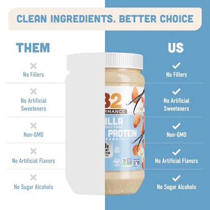 PB2 Performance Mandel-Pflanzenproteinpulver mit Madagaskar-Vanille – 20 g vollständiges Protein, kein Zuckerzusatz, präbiotische Ballaststoffe, vegan, glutenfrei, 1 Pfund