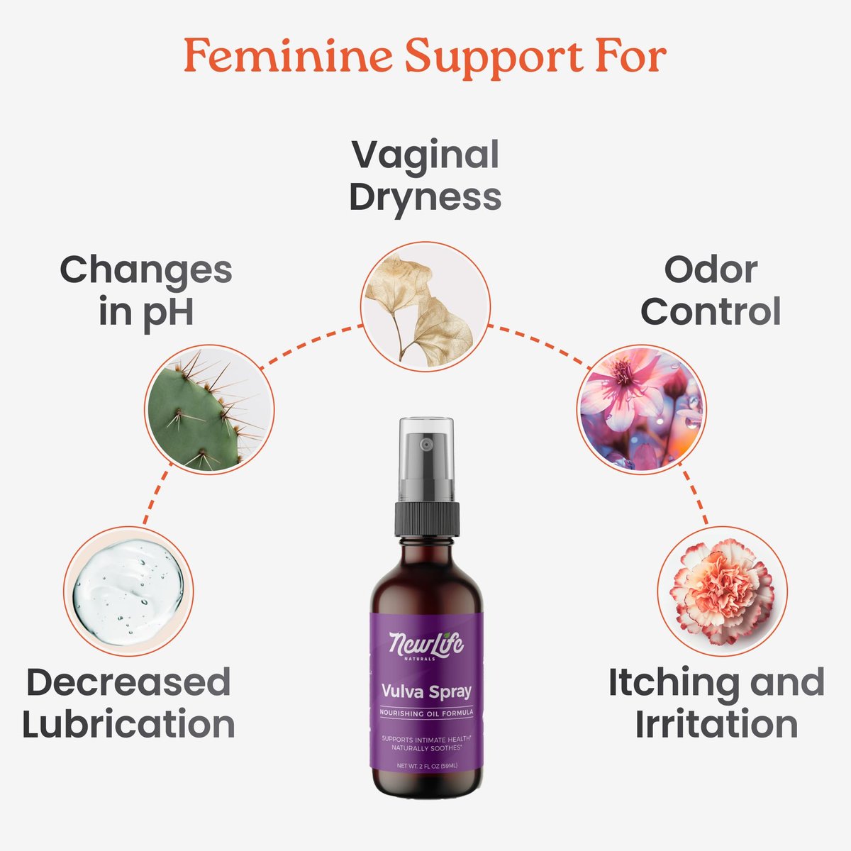 NewLife Naturals Feuchtigkeitsspray für die Intimzone – Vaginaler Feuchtigkeitsspender bei Trockenheit, Juckreiz, Irritationen, pH-Unterstützung in den Wechseljahren mit Olivenöl, Zitronengras und mehr – 60 ml