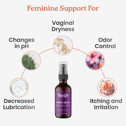 NewLife Naturals Feuchtigkeitsspray für die Intimzone – Vaginaler Feuchtigkeitsspender bei Trockenheit, Juckreiz, Irritationen, pH-Unterstützung in den Wechseljahren mit Olivenöl, Zitronengras und mehr – 60 ml