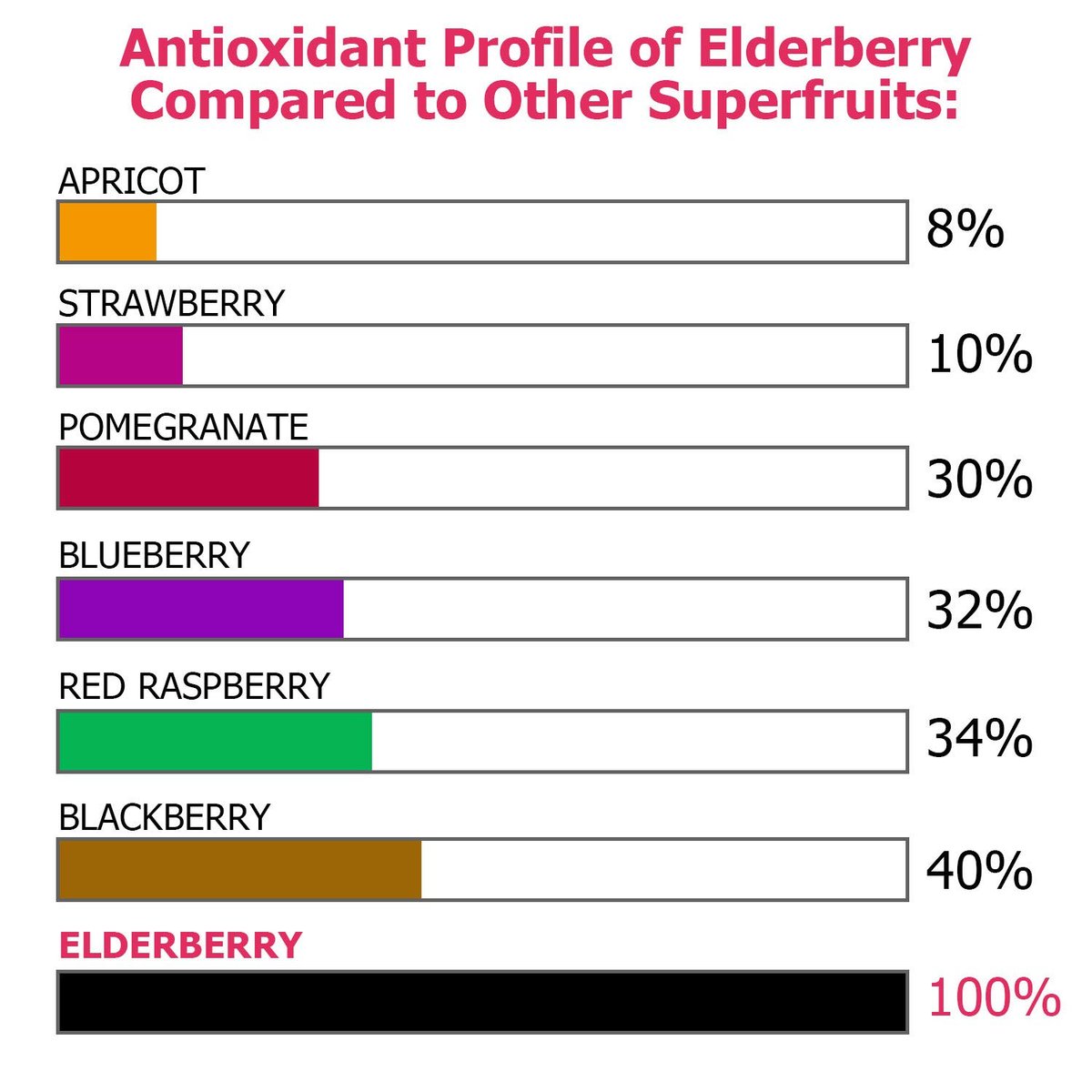 ECO-TASTE Holunderbeeren Kapseln mit Zink & Vitamin C - 120 Kapseln, Sambucus Holunderbeeren für Immununterstützung, Hautgesundheit - Vegane Kapseln