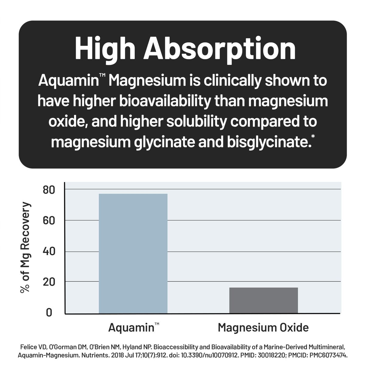NatureWise Hochabsorbierbares Meeresmagnesium 300 mg – Natürliches Magnesium aus Meerwasser – Non-GMO, hergestellt in den USA – 90 Softgels (1-Monatsvorrat)