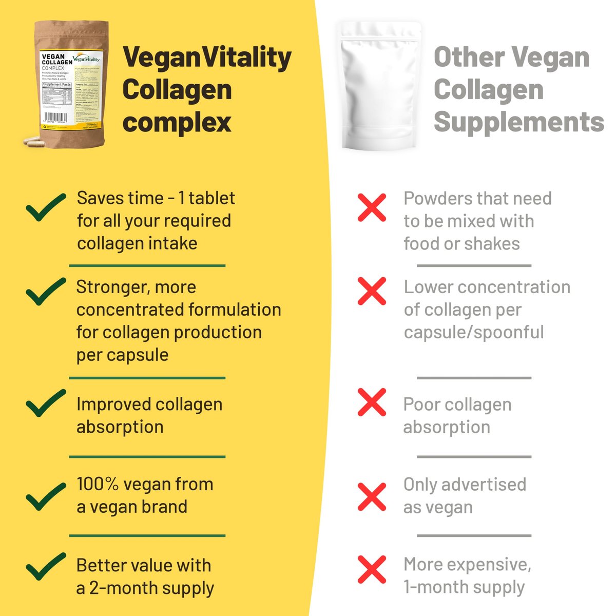 Vegane Kollagenpräparate mit Biotin für Haar, Haut, Nägel & Gelenke – 2 Monate Vorrat. Pflanzliches, tierversuchsfreies Kollagen-Booster-Präparat für Frauen und Männer