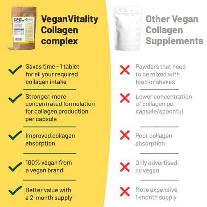 Vegane Kollagenpräparate mit Biotin für Haar, Haut, Nägel & Gelenke – 2 Monate Vorrat. Pflanzliches, tierversuchsfreies Kollagen-Booster-Präparat für Frauen und Männer
