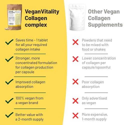 Vegane Kollagenpräparate mit Biotin für Haar, Haut, Nägel & Gelenke – 2 Monate Vorrat. Pflanzliches, tierversuchsfreies Kollagen-Booster-Präparat für Frauen und Männer