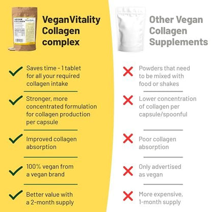 Vegane Kollagenpräparate mit Biotin für Haar, Haut, Nägel & Gelenke – 2 Monate Vorrat. Pflanzliches, tierversuchsfreies Kollagen-Booster-Präparat für Frauen und Männer