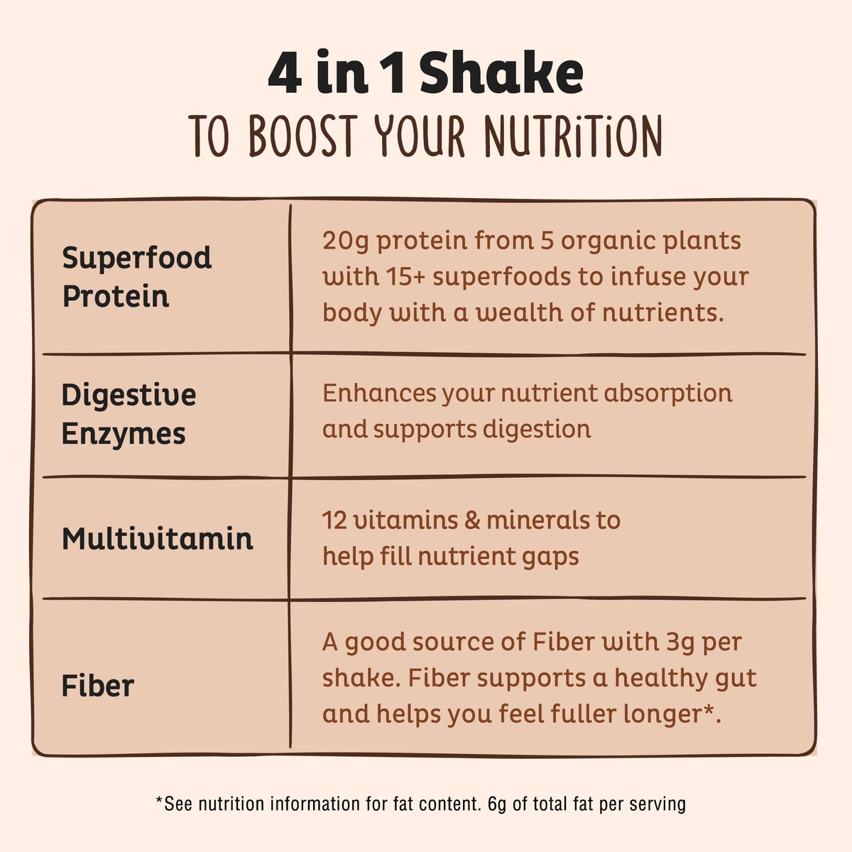 KOS Bio pflanzliches Proteinpulver, Schokolade USDA Organic - Low Carb Erbsenprotein-Mix, veganes Superfood mit Vitaminen & Mineralstoffen - Keto, Soja- & milchfrei - Mahlzeitenersatz für Frauen & Männer - 15 Portionen