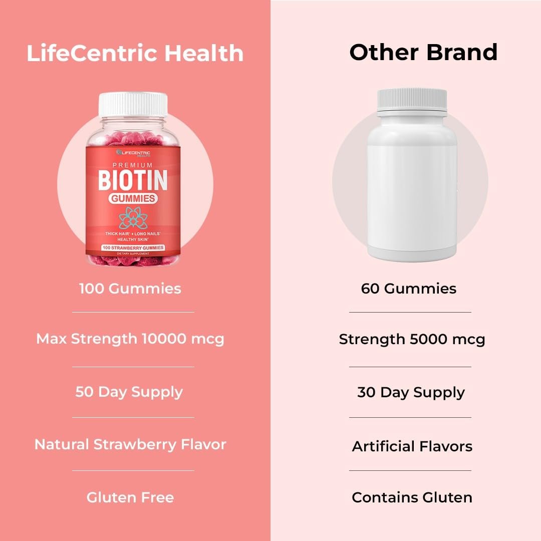 LifeCentric Health Biotin Gummis für Erwachsene | Max Stärke Biotin 10000mcg | Kaubare Biotin-Ergänzung für Frauen und Männer | 100 Stück vegane Haar-Gummis für Haut, Haare und Nägel