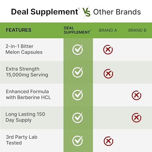 Bitter Melon mit Berberin Supplement 15.000 mg pro Portion, 300 Kapseln | 15:1 Wilder Bitterer Melonenfruchtextrakt & Berberin HCL | Laborgeprüft | Pflanzlich, Nicht-GVO