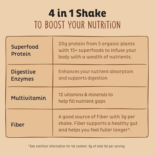 KOS Bio Pflanzenproteinpulver, Schokolade Erdnussbutter – Leckeres veganes Proteinpulver – Keto-freundlich, glutenfrei, laktosefrei & sojafrei – 15 Portionen