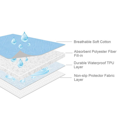 Bettunterlage 34'' x 76'', rutschfeste waschbare Inkontinenzauflage und Matratzenschutz, wasserdichtes Betttuch für Bettnässen, Unterlage für Erwachsene, Blau