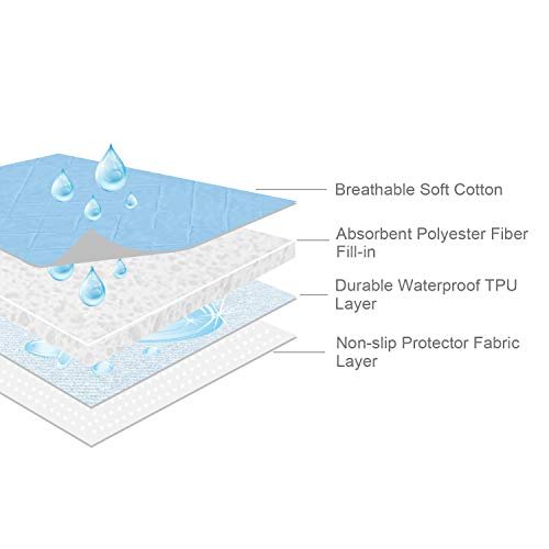 Bettunterlage 34'' x 76'', rutschfeste waschbare Inkontinenzauflage und Matratzenschutz, wasserdichtes Betttuch für Bettnässen, Unterlage für Erwachsene, Blau