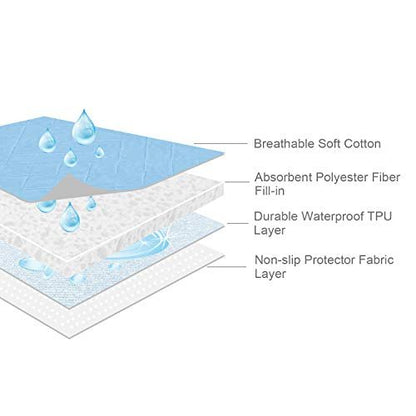 Bettunterlage 34'' x 76'', rutschfeste waschbare Inkontinenzauflage und Matratzenschutz, wasserdichtes Betttuch für Bettnässen, Unterlage für Erwachsene, Blau