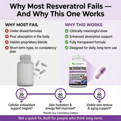 Extra Starkes Resveratrol 1568 mg – 180 Kapseln – 3 Monate Vorrat | Antioxidans Nahrungsergänzungsmittel | Natürliche Trans-Resveratrol-Pillen | Für Anti-Aging, Herzgesundheit, Immunsystem & Gehirnfunktion
