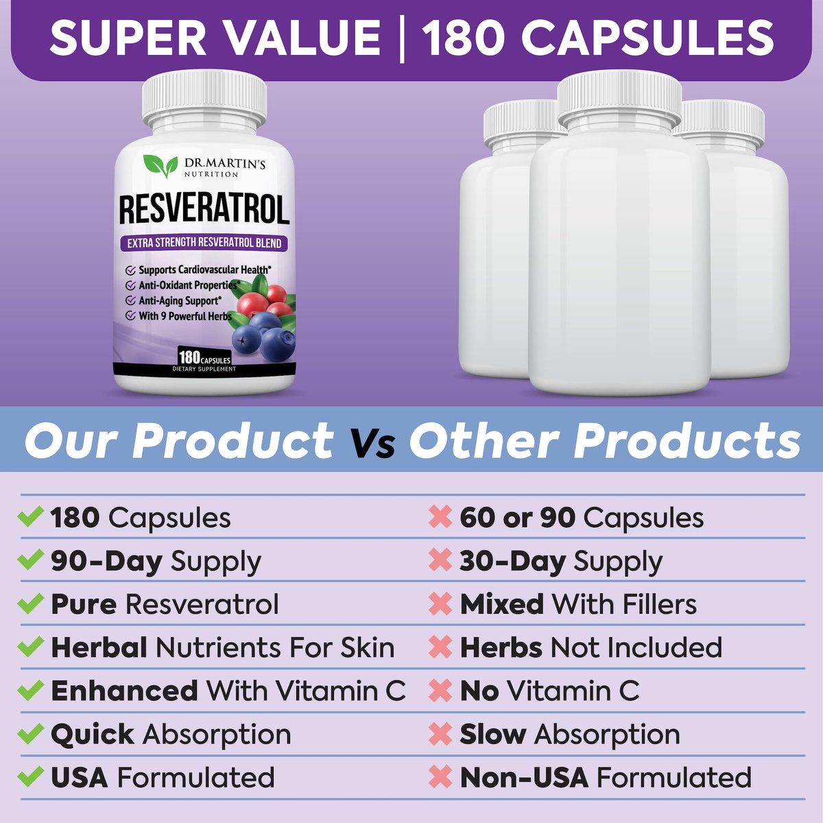 Extra Starkes Resveratrol 1568 mg – 180 Kapseln – 3 Monate Vorrat | Antioxidans Nahrungsergänzungsmittel | Natürliche Trans-Resveratrol-Pillen | Für Anti-Aging, Herzgesundheit, Immunsystem & Gehirnfunktion
