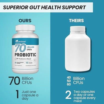 Nature's Base Probiotika 70 Milliarden KBE - 10 Stämme inkl. Lactobacillus Plantarum & Lactobacillus Acidophilus - Präbiotika für die Verdauungsgesundheit von Frauen und Männern - 30 Kapseln