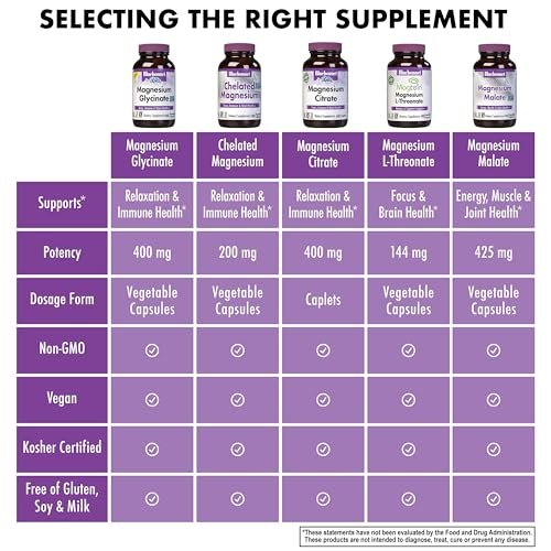 Bluebonnet Magnesium Glycinat – Energieproduktion, Enzymfunktion, Non-GMO, Vegan, Glutenfrei, 60 Kapseln