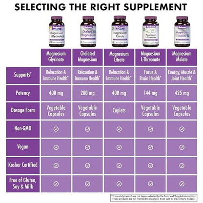 Bluebonnet Magnesium Glycinat – Energieproduktion, Enzymfunktion, Non-GMO, Vegan, Glutenfrei, 60 Kapseln