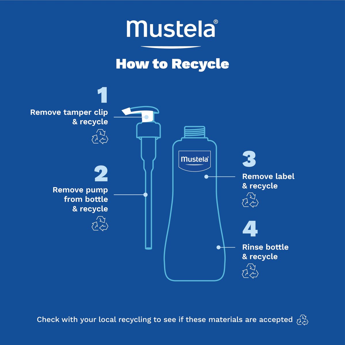 Mustela Stelatopia Reinigungsgel für zu Ekzemen neigende Haut - Baby Gesichts- & Körperwaschgel mit natürlichem Avocado- & Sonnenblumenöl - Duftfrei & Tränenfrei - 200 ml