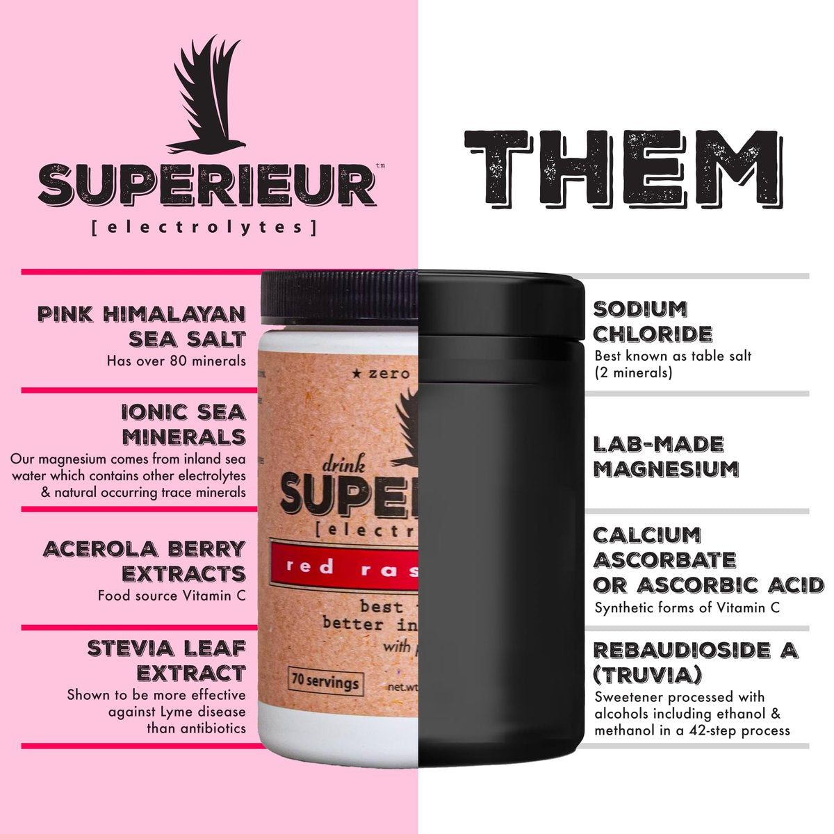Superieur Elektrolyt-Pulver Beutel – Veganes Elektrolyt-Hydrationspulver mit Meeresmineralien – Keto-freundlich, Non-GMO, Zuckerfrei – Himbeere (14 Beutel)