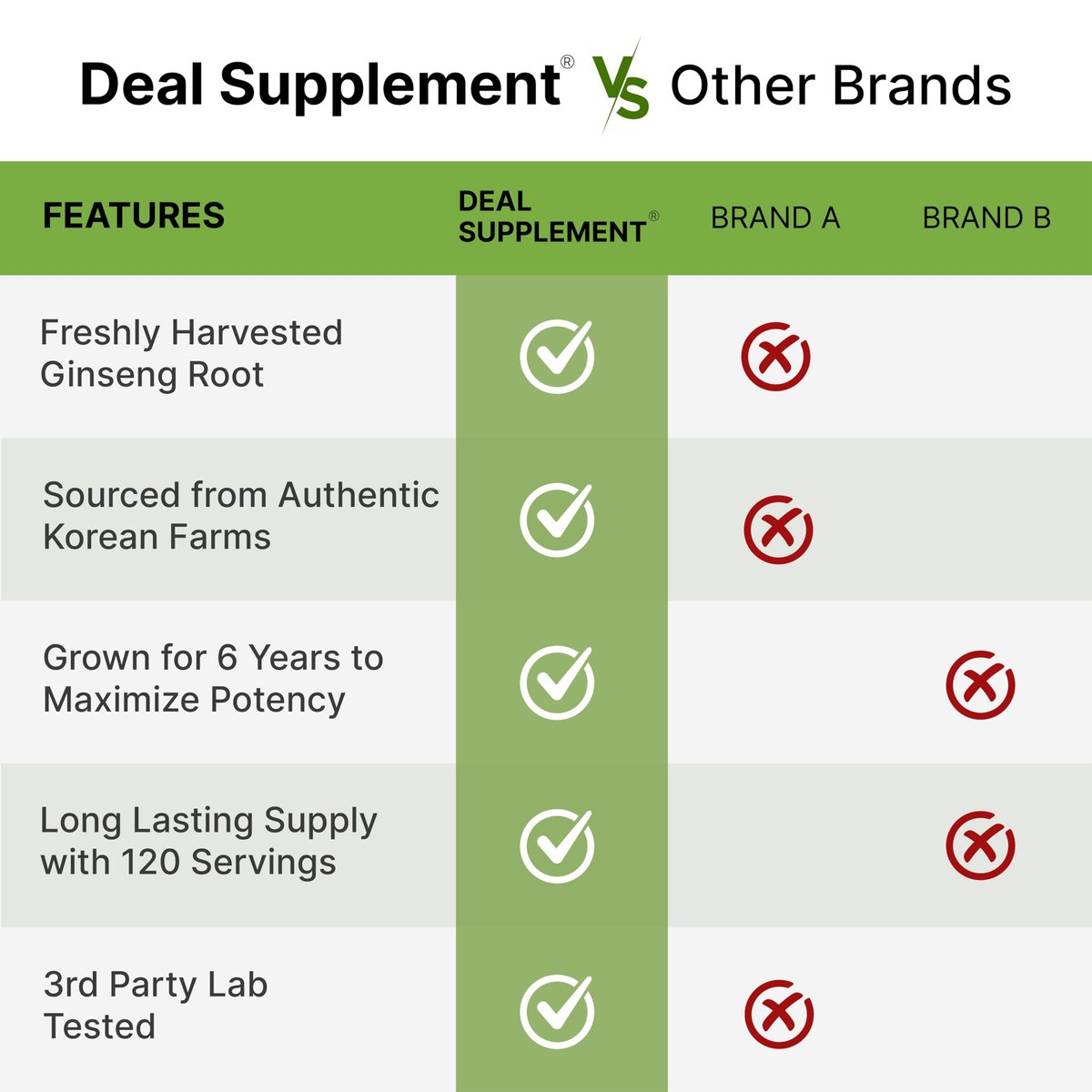DEAL SUPPLEMENT Koreanischer Roter Panax Ginseng Wurzelextrakt, 240 Weichkapseln