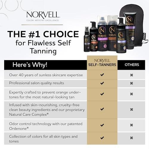 Norvell Venetian Rapid Sunless Self Tanner Lotion 148 ml – Professionelle Selbstbräunungscreme für natürlichen Bronzeglanz, streifenfrei, langanhaltend, anti-orange