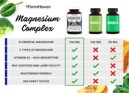 FarmHaven Magnesium Komplex – Magnesiumglycinat & Malat mit Vitamin D3, 100% cheliert für maximale Aufnahme, vegetarisch – für Knochengesundheit, Nerven, Muskeln, 120 Kapseln, 60 Tage