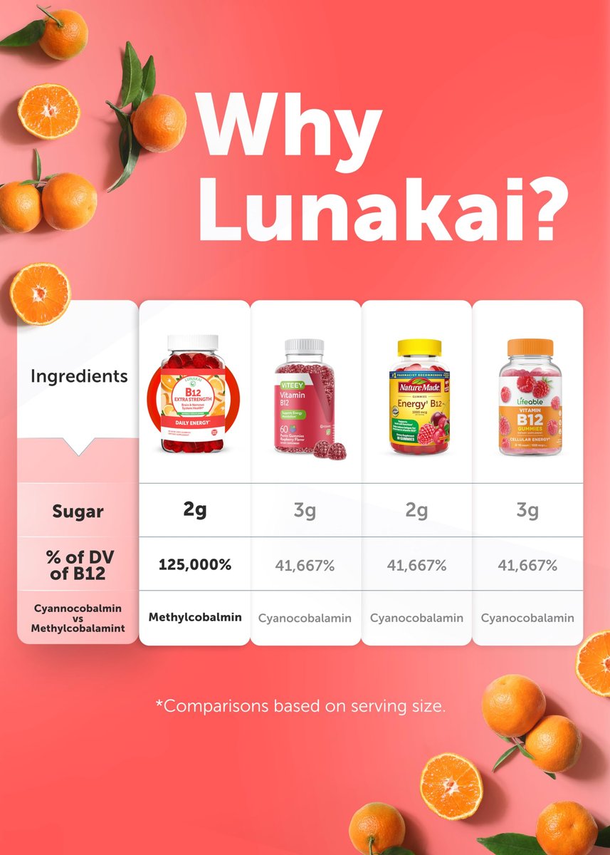 Lunakai Vitamin B12 Gummis 3000mcg – Energie, Gehirn & Stoffwechsel – Methylcobalamin für Erwachsene – Vegan & Non-GMO – 60 Gummis