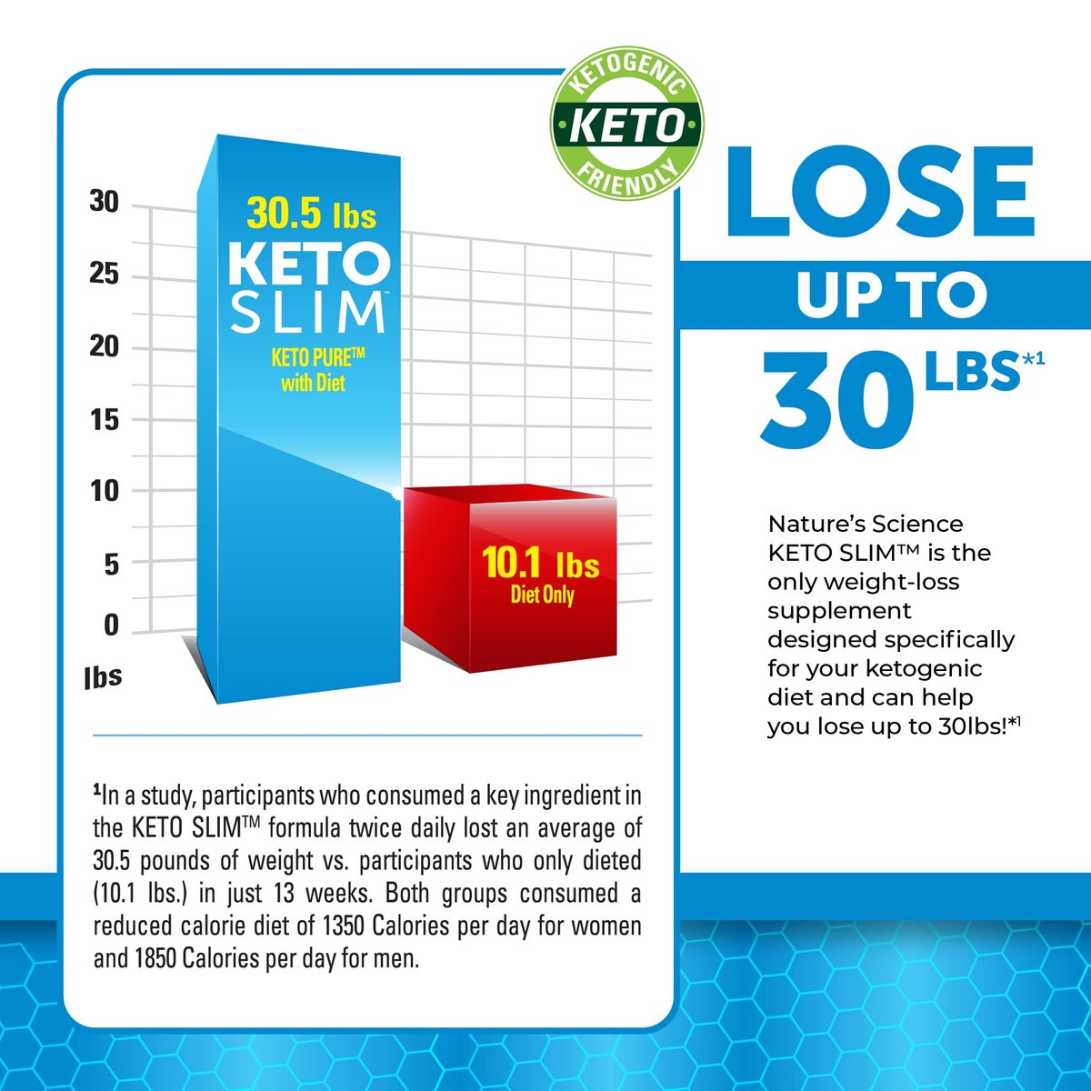Nature's Science Keto Slim 7-Keto – 60 Kapseln zur Unterstützung des Stoffwechsels