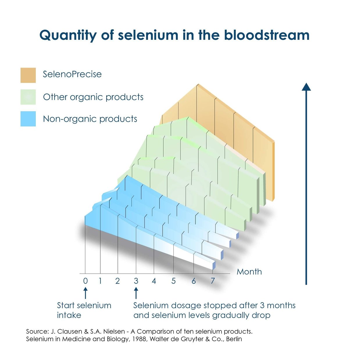 Pharma Nord SelenoPrecise Selen 100 mcg – Unterstützung für Schilddrüse, Immunsystem & Antioxidantien, garantierte hohe Absorption, Nicht-GVO, glutenfrei, 60 Tabletten
