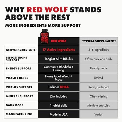 ONL Red Wolf Testosteron-Booster für Männer – Ultimative männliche Stärkung und Fruchtbarkeitsergänzung für Vitalität, Muskelwachstum und Energie mit Tongkat Ali, Bockshornklee, Maca – 1-Monatsvorrat