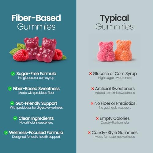 Zuckerfreie Magnesiumcitrat-Gummibärchen 100 mg – Hochabsorbierend für Erwachsene & Kinder zur Unterstützung von Schlaf, Stressabbau, Herzgesundheit, Nerven, Muskeln & Knochen