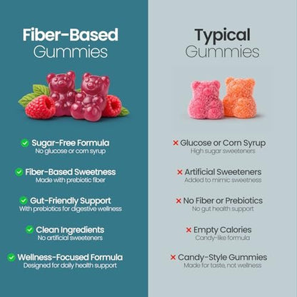 Zuckerfreie Magnesiumcitrat-Gummibärchen 100 mg – Hochabsorbierend für Erwachsene & Kinder zur Unterstützung von Schlaf, Stressabbau, Herzgesundheit, Nerven, Muskeln & Knochen
