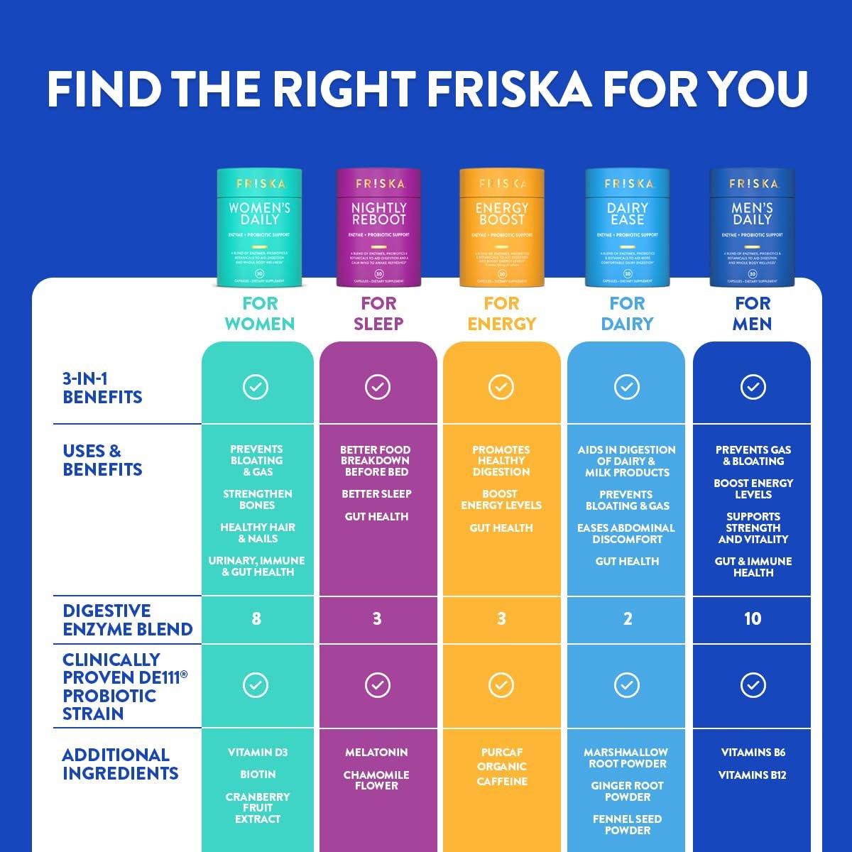 Friska Nightly Reboot - Nächtliche Verdauungsenzyme, Probiotikum für Darmbalance & Blähungen, mit Melatonin & Kamille zur Förderung von Entspannung & Schlaf, 30 Kapseln