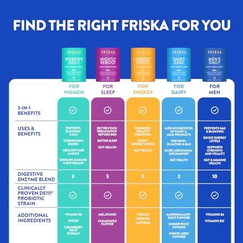 Friska Nightly Reboot - Nächtliche Verdauungsenzyme, Probiotikum für Darmbalance & Blähungen, mit Melatonin & Kamille zur Förderung von Entspannung & Schlaf, 30 Kapseln