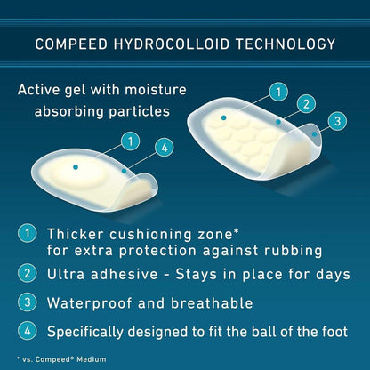 Compeed Advanced Blasenpflaster Sport Medium – Hydrokolloid-Gel-Polster für sofortige Schmerzlinderung und schnellere Heilung, 8 Stück (2er-Pack)