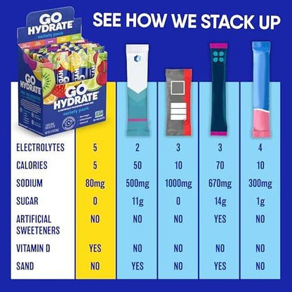 GoHydrate Instant Hydration Pulverbeutel - Elektrolyte Getränk mit wenig Natrium, natürliche Hydratation, zuckerfrei, mit Vitamin D, 10 Beutel, gemischter Geschmack